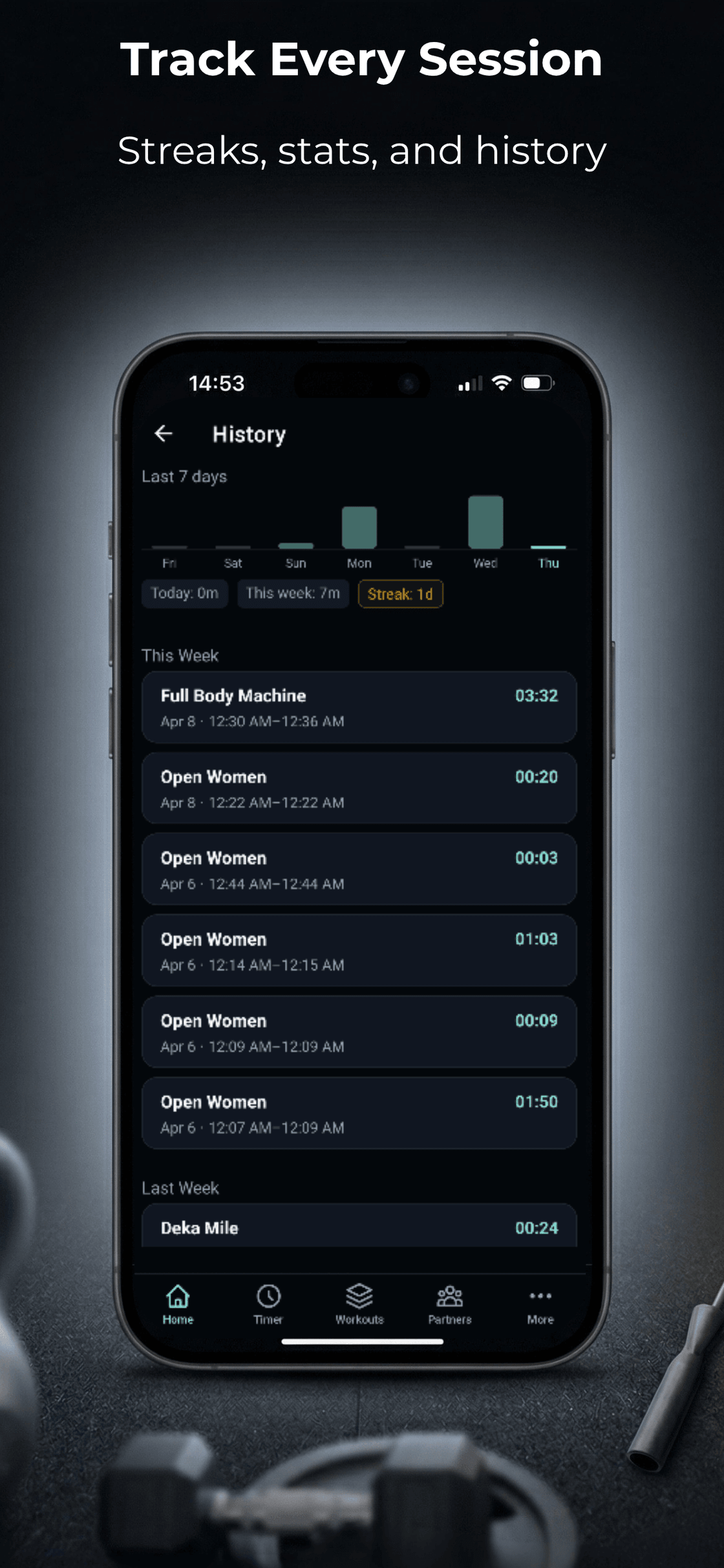 Training history and progress